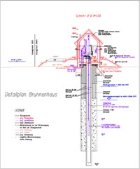 Brunnenhaus